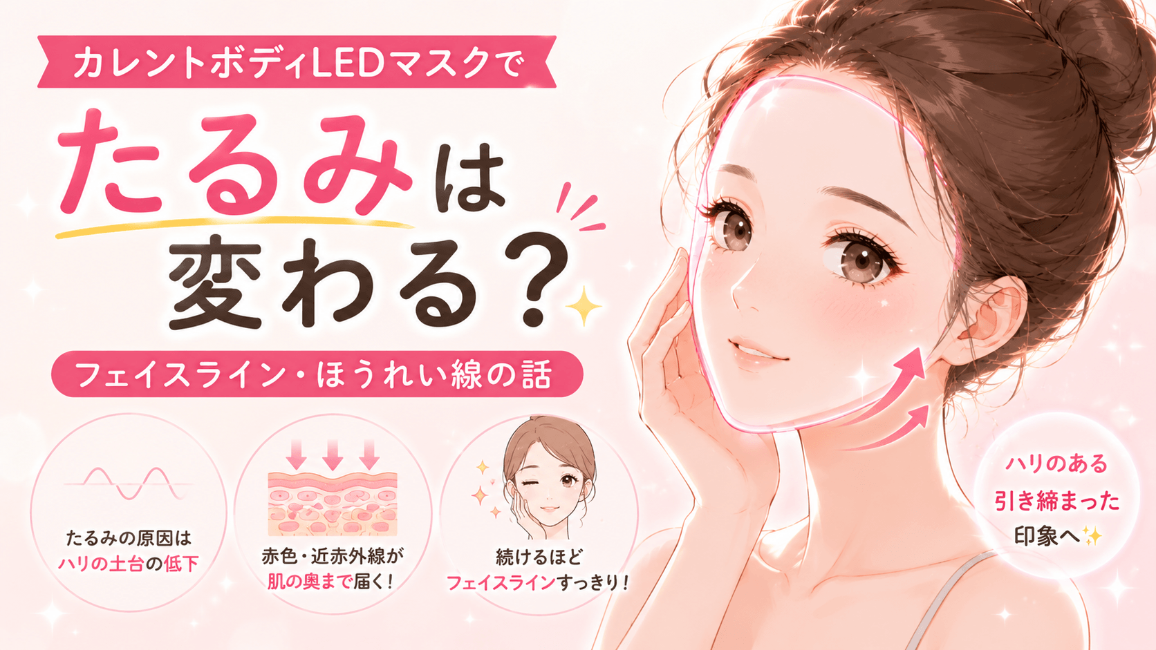 カレントボディledマスク たるみ