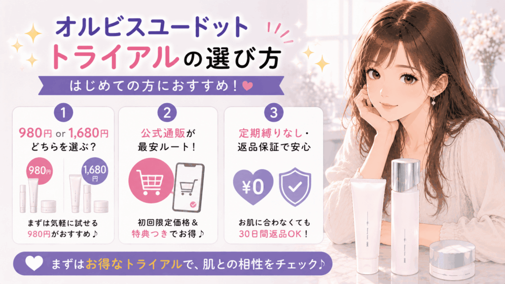 オルビスユードットのトライアルの選び方・申し込み方法