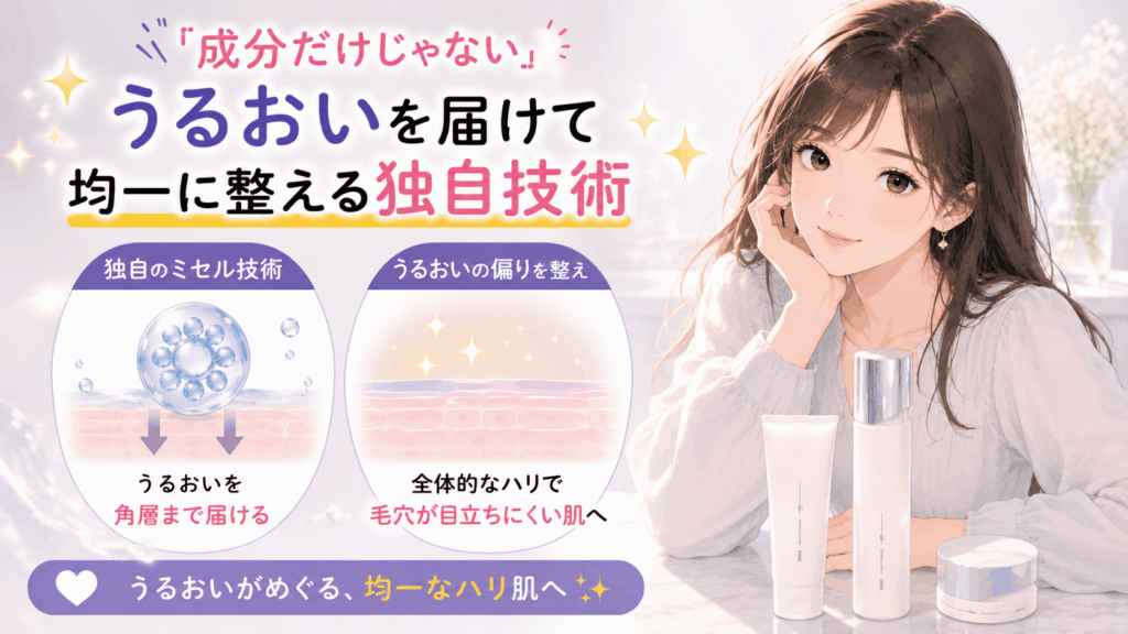 「成分だけじゃない」うるおいを届けて均一に整える独自技術
