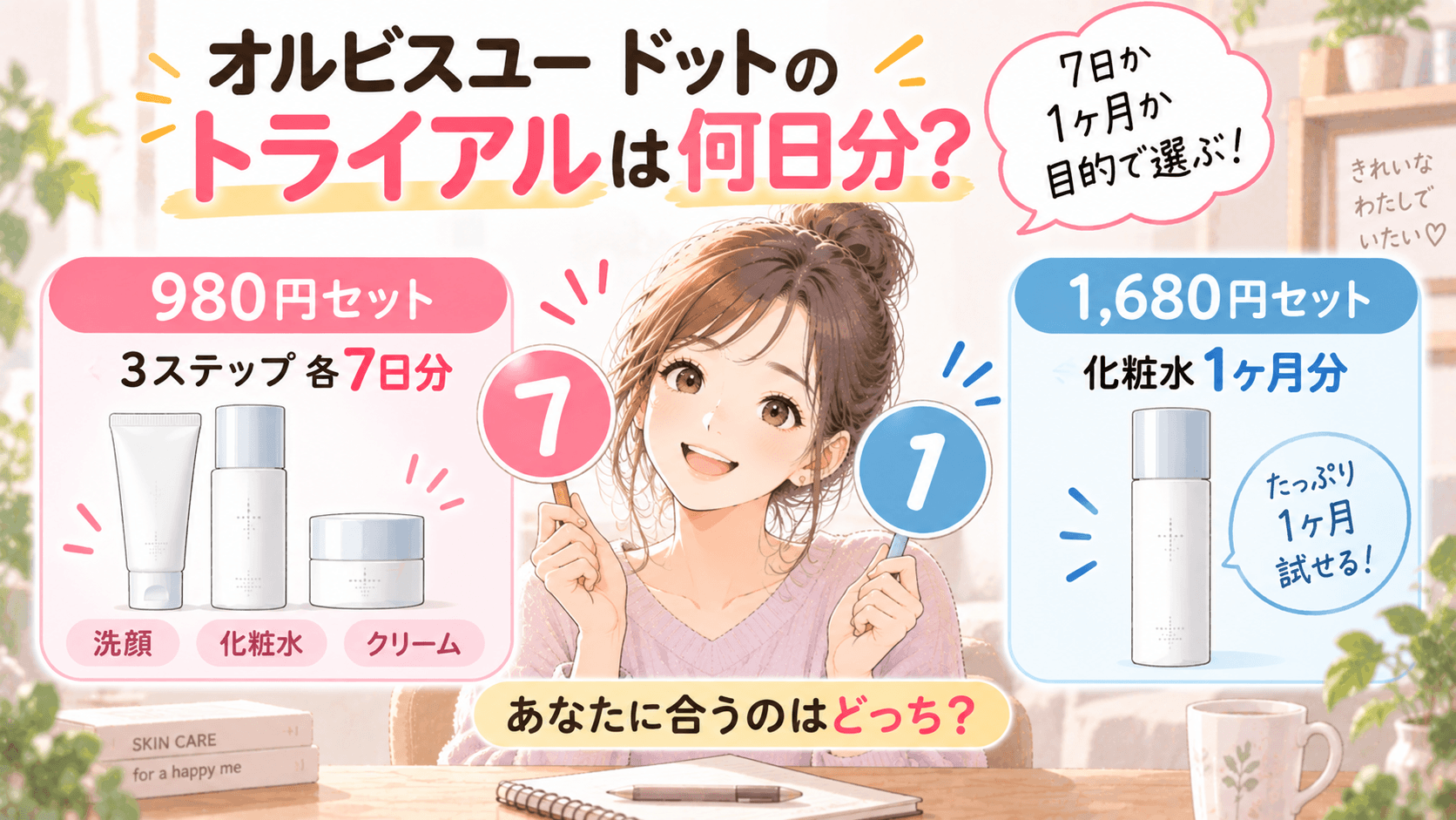 オルビスユードット トライアル 何日分